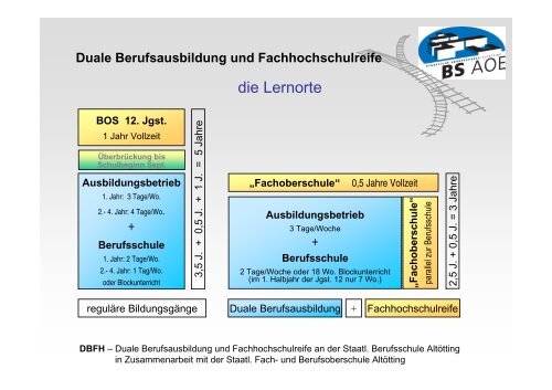 DBFH – Duale Berufsausbildung und Fachhochschulreife an der ...