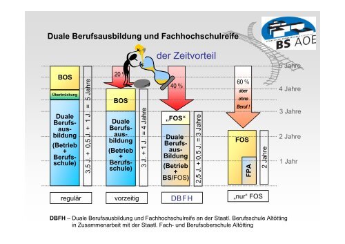 DBFH – Duale Berufsausbildung und Fachhochschulreife an der ...