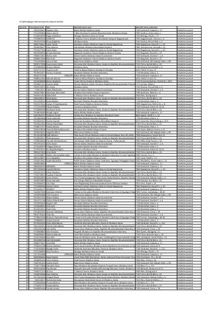 51 Egészségügyi szakmacsoportos alapozó oktatás 4 év