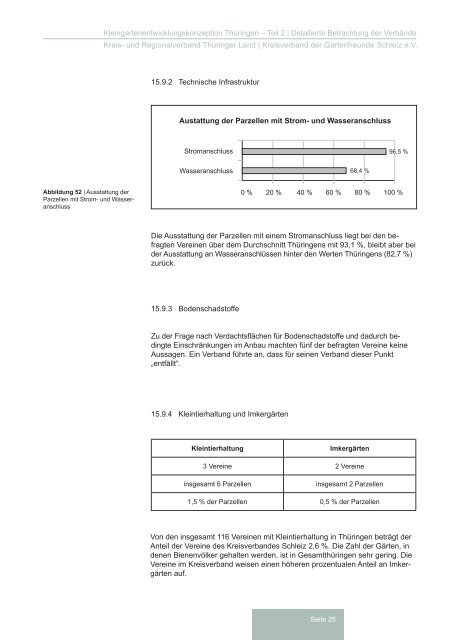 Kreisverband der Gartenfreunde Schleiz eV - Fachhochschule Erfurt