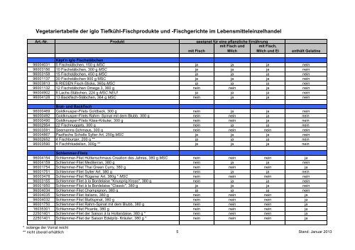 Vegetariertabelle - Iglo