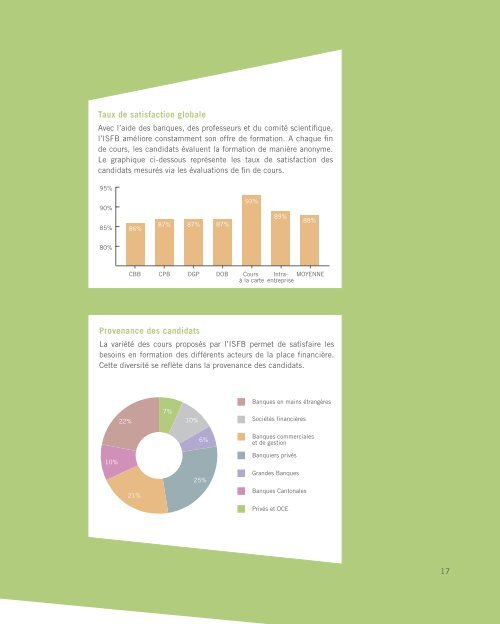 Rapport annuel 2011.pdf - Institut supérieur de formation bancaire