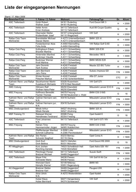 Liste der eingegangenen Nennungen - ASC Tiefenbach