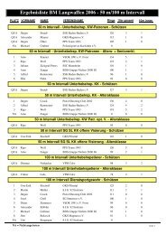 Ergebnisliste BM Langwaffen 2006 - 50 m/100 m Intervall