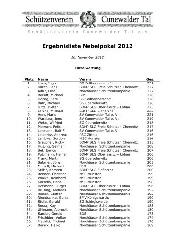 Ergebnisliste des Nebelpokals 2012 - Schützenverein Cunewalder ...