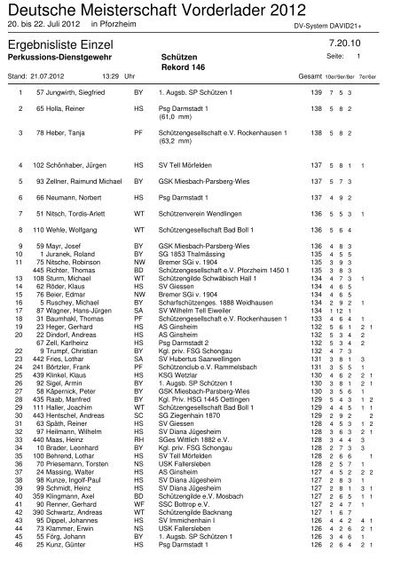 Deutsche Meisterschaft Vorderlader 2012 - Schuetzen-nienburg.de