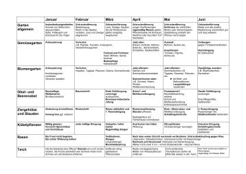 Der Gartenkalender für Januar bis Juni - Gartenverein Cunsdorf eV