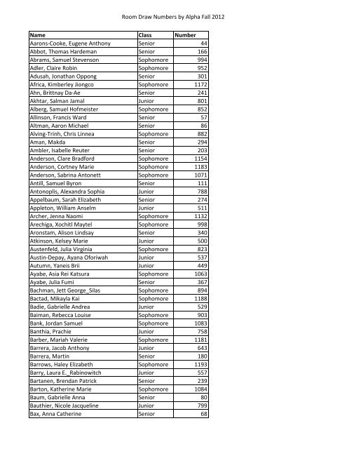 Room Draw Numbers by Alpha Fall 2012 Name Class Number