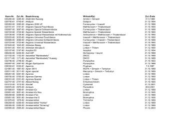 Liste entsorgungspflichtiger Pflanzenschutzmittel