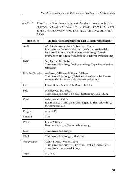 Studie zur Markt- und Preissituation bei Naturfasern - nova-Institut ...