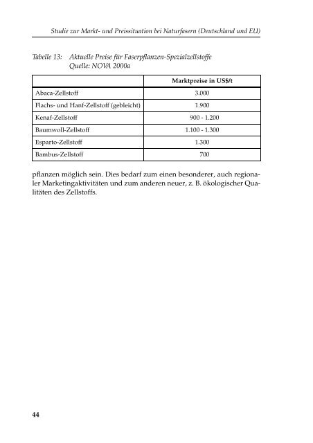 Studie zur Markt- und Preissituation bei Naturfasern - nova-Institut ...