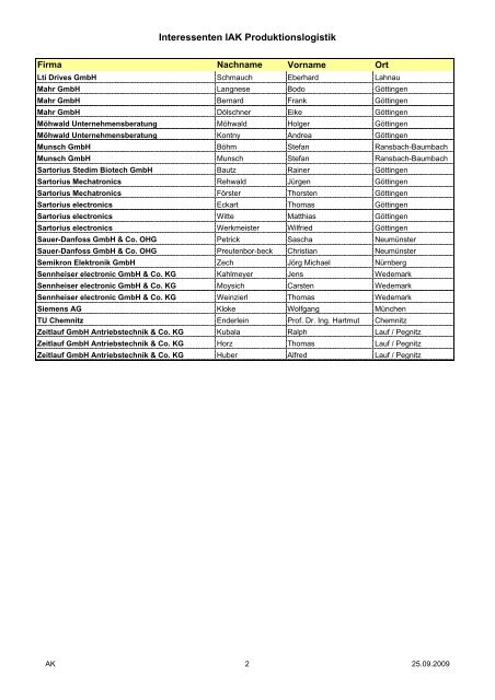 Interessenten IAK Produktionslogistik - Moehwald ...