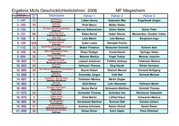Ergebnis Mofa Geschicklichkeitsfahren 2006 MF Megesheim