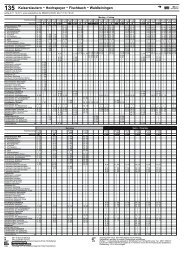 RSW-Linie 135 Fahrplan