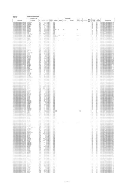 EEG-Anlagenstammdaten - Netzgesellschaft Ostwürttemberg GmbH