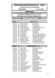 Starterliste - Radlerfreunde Homburg