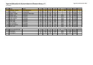 Ergebnisse - Sportschützenkreis Kaiserslautern-Donnersberg eV