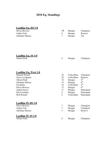 2010 Eq. Standings - New York State Saddle Horse Association