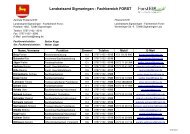 Landratsamt Sigmaringen - Fachbereich FORST - Landkreis ...