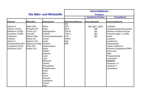 Colostrum - InfoVit