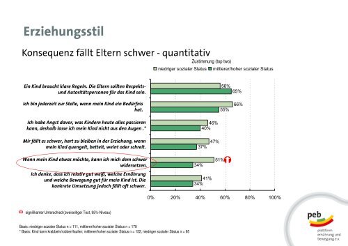 Dr. Andrea Lambeck Inga-Marie Schulz - Deutsche Gesellschaft für ...