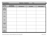 AP World History Migrations - Foundations Name Group Migrating ...