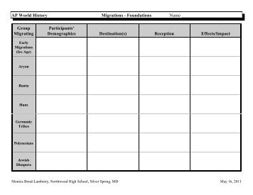 AP World History Migrations - Foundations Name Group Migrating ...