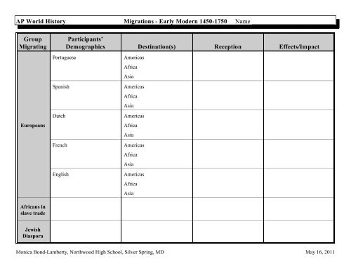 AP World History Migrations - Foundations Name Group Migrating ...