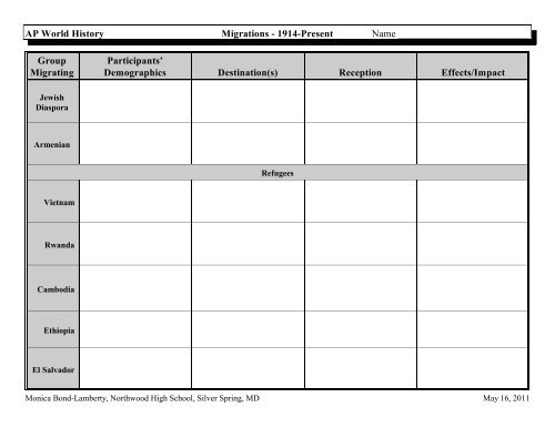 AP World History Migrations - Foundations Name Group Migrating ...