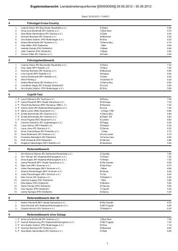 Ergebnisübersicht: Landesbreitensportturnier [000000000] 29.09 ...