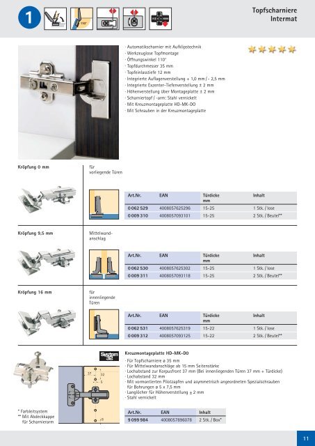 Katalog Scharniere - Hettich