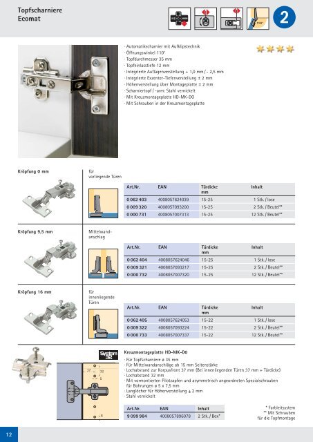 Katalog Scharniere - Hettich