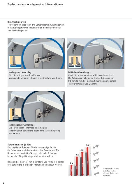 Katalog Scharniere - Hettich