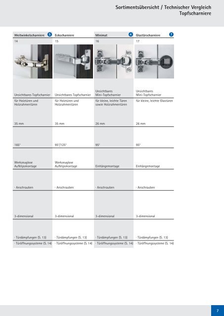 Katalog Scharniere - Hettich