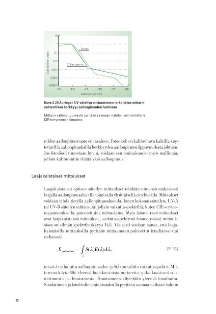 2. Radiometria - STUK