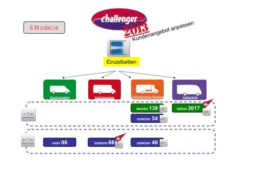 Challenger - CarWo.de