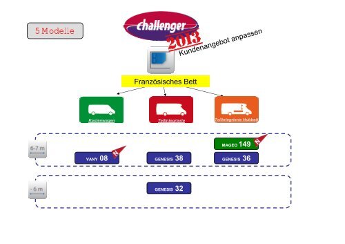 Challenger - CarWo.de