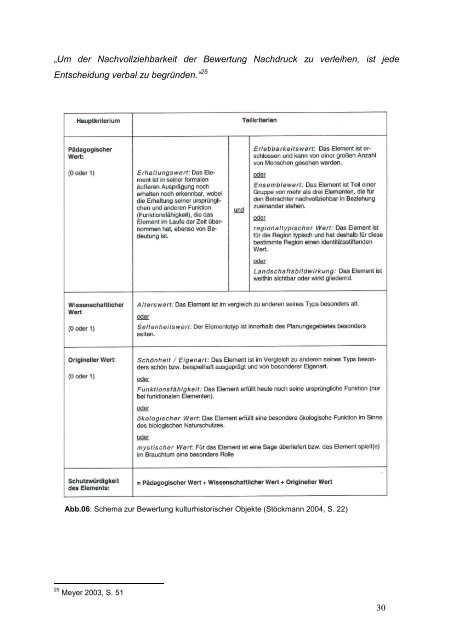 Diplomarbeit - Brungs - 2008 - Hochschule Neubrandenburg