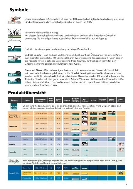 Hier spricht der Preis. - Praktiker