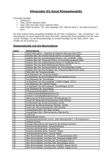 Klimacodes (61-Kanal Klimaautomatik) - MOTOR-TALK.de