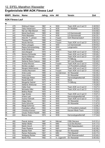 Ergebnisliste MW AOK Fitness Lauf