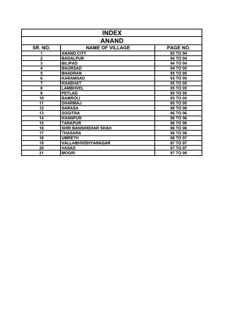 ANAND INDEX