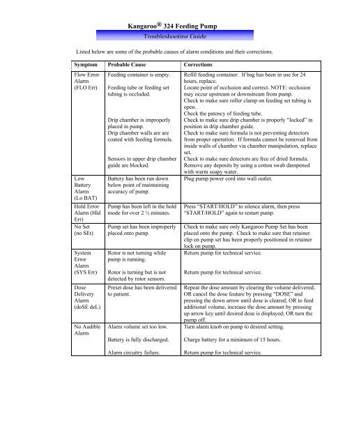 Kangaroo 324 Feeding Pump Operating Instructions