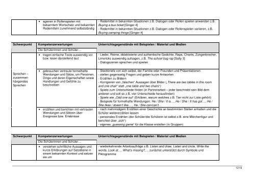 Schulcurriculum Englisch der Robert-Bonnermann-Schule