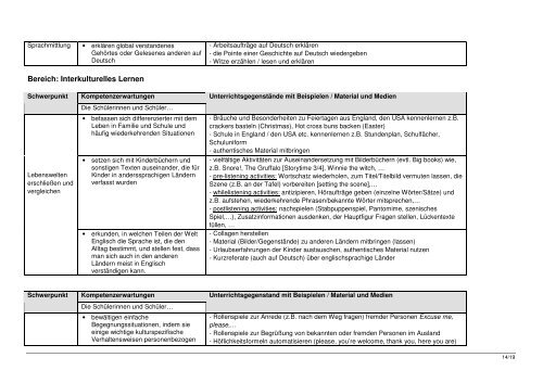 Schulcurriculum Englisch der Robert-Bonnermann-Schule