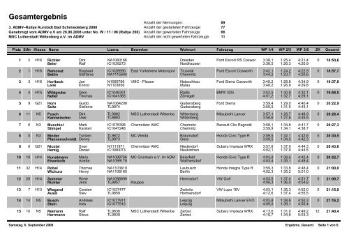 Gesamtergebnis - Rallye Bad Schmiedeberg