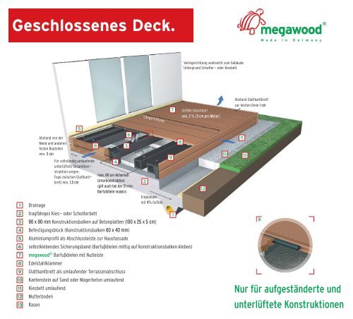 Aufbauanleitung Megawood - Holz-Scholbeck