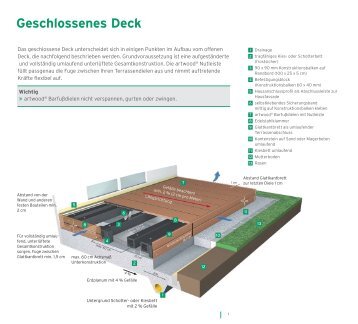 Geschlossenes Deck - Rettenmeier