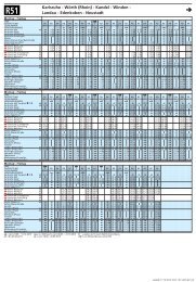 Karlsruhe - Wörth (Rhein) - Kandel - Winden - Landau - Edenkoben ...