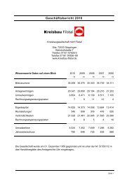 Geschäftsbericht 2010 - Kreisbau Filstal